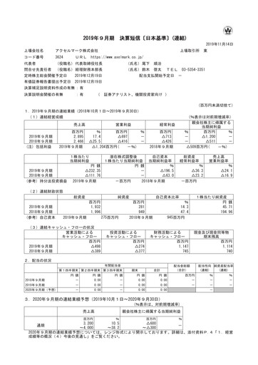 Thumbnail Axel Mark Financial Statement fy2019