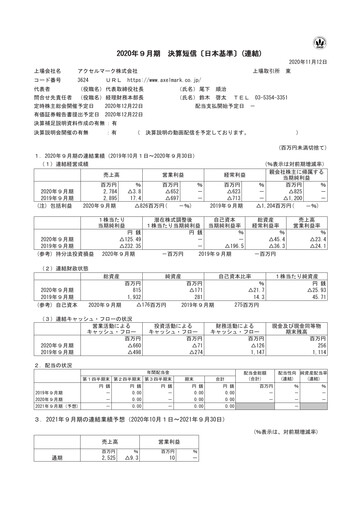 Thumbnail Axel Mark Financial Statement fy2020