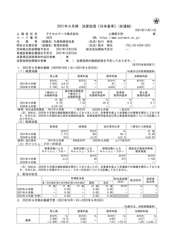 Thumbnail Axel Mark Financial Statement fy2021