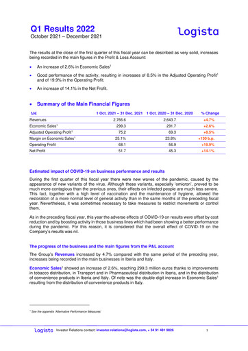 Thumbnail Logista (Compañía de Distribución Integral Logista) Quarterly Report 2022-q1