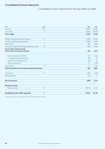 Thumbnail Airbus Financial Statement 2002
