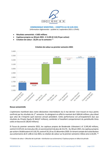 Miniature Brederode Rapport semestriel 2021-h1