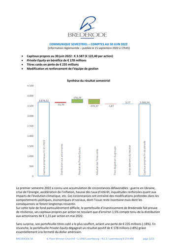 Miniature Brederode Rapport semestriel 2022-h1