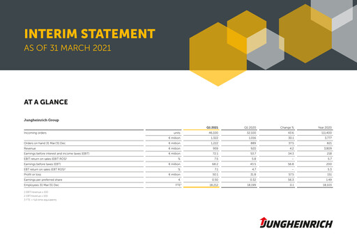 Thumbnail Jungheinrich Quarterly Report 2021-q1