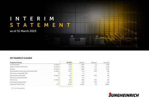 Thumbnail Jungheinrich Quarterly Report 2023-q1
