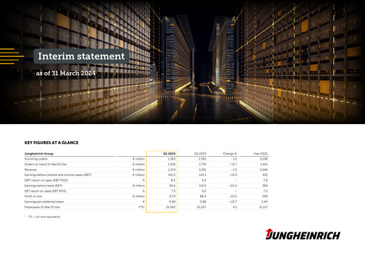 Thumbnail Jungheinrich Quarterly Report 2024-q1