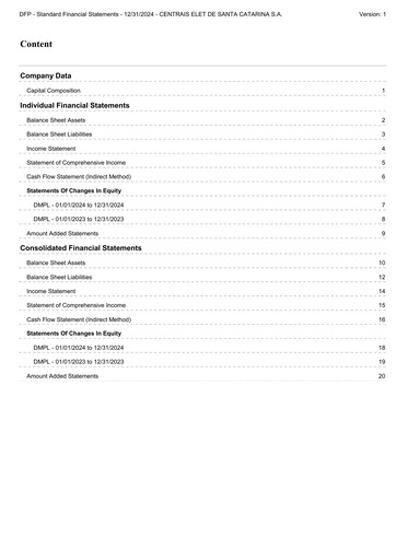 Miniature Celesc (Centrais Elétricas de Santa Catarina) Bilan financier 2024