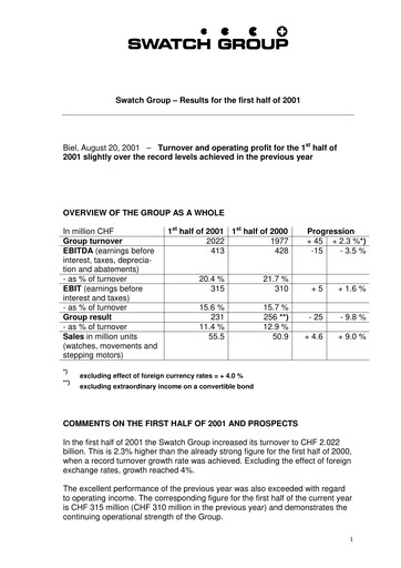 Miniature Swatch Rapport semestriel 2001-h1
