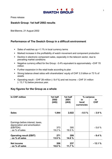 Miniature Swatch Rapport semestriel 2002-h1