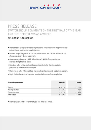 Miniature Swatch Rapport semestriel 2005-h1