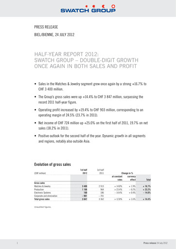 Miniature Swatch Rapport semestriel 2012-h1