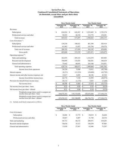 Thumbnail ServiceNow Quarterly Report 2019-q3