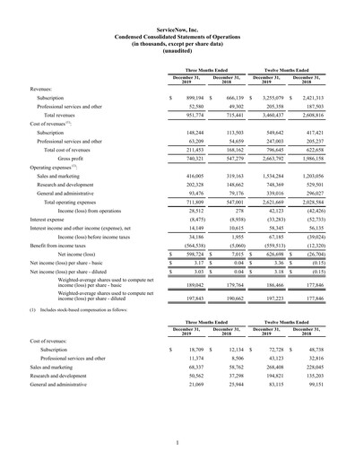 Thumbnail ServiceNow Quarterly Report 2019-q4