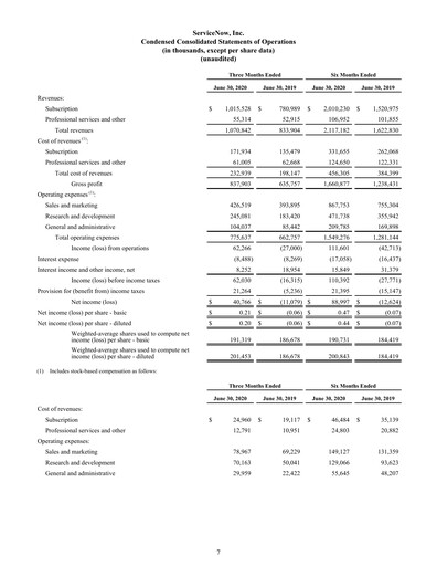 Thumbnail ServiceNow Quarterly Report 2020-q2