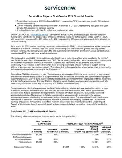Thumbnail ServiceNow Quarterly Report 2021-q1