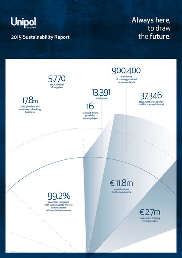Miniature Unipol Assicurazioni Rapport de durabilité 2015