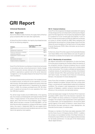 Thumbnail Swiss Prime Site ESG Report 2020