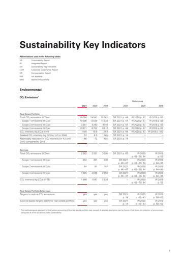 Thumbnail Swiss Prime Site ESG Report 2021