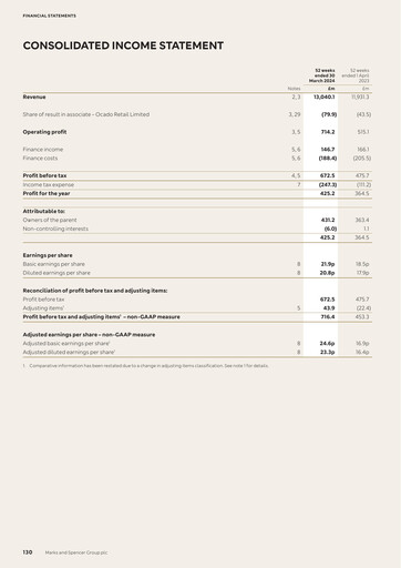 Thumbnail Marks & Spencer Financial Statement 2024