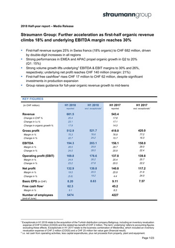 Miniature Straumann
 Rapport semestriel 2018-h1