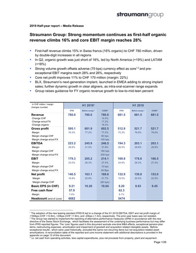 Miniature Straumann
 Rapport semestriel 2019-h1