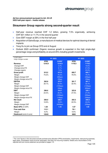 Miniature Straumann
 Rapport semestriel 2023-h1