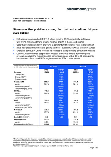 Miniature Straumann
 Rapport semestriel 2025-h1