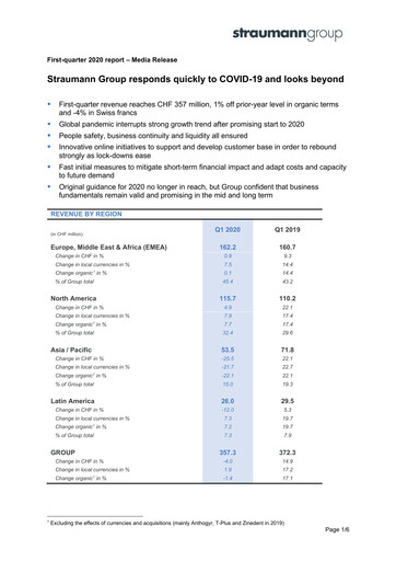 Miniature Straumann
 Rapport trimestriel 2020-q1