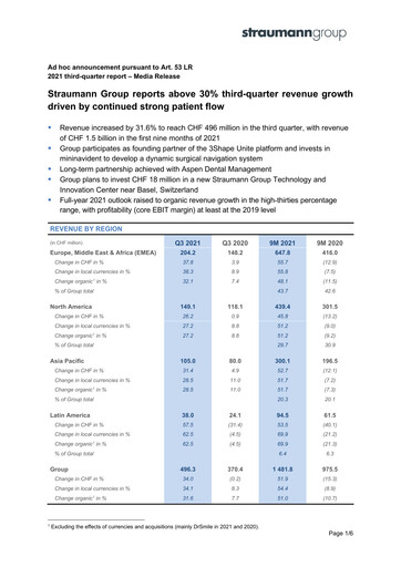 Miniature Straumann
 Rapport trimestriel 2021-q3