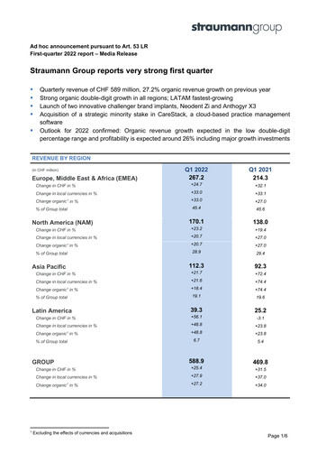 Miniature Straumann
 Rapport trimestriel 2022-q1