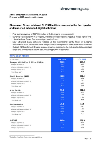 Miniature Straumann
 Rapport trimestriel 2023-q1