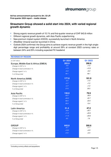 Miniature Straumann
 Rapport trimestriel 2024-q1
