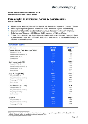 Miniature Straumann
 Rapport trimestriel 2025-q1