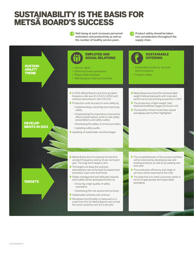 Thumbnail Metsä Board Sustainability Report 2013