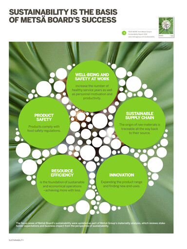Thumbnail Metsä Board Sustainability Report 2014