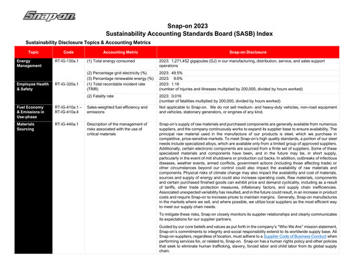 Vorschaubild Snap-on ESG-Bericht 2023