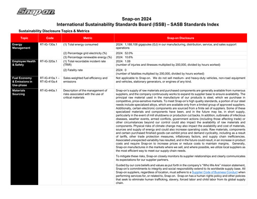 Vorschaubild Snap-on ESG-Bericht 2024