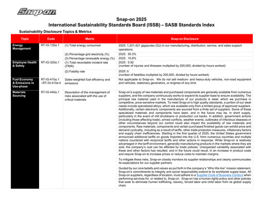 Thumbnail Snap-on ESG Report 2025