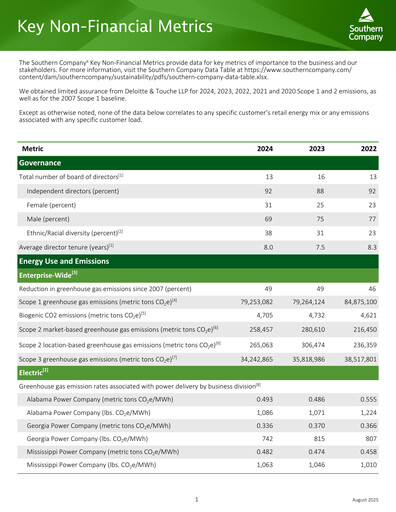 Thumbnail Southern Company Sustainability Report 2024