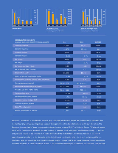 Thumbnail Southwest Airlines Annual Report 2004