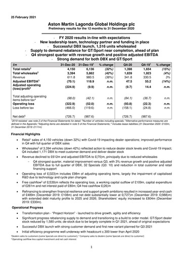 Miniature Aston Martin
 Rapport financier 2020