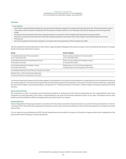 Miniature Aston Martin
 Bilan financier 2023