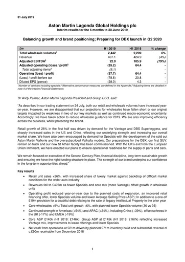 Miniature Aston Martin
 Rapport semestriel 2019-h1