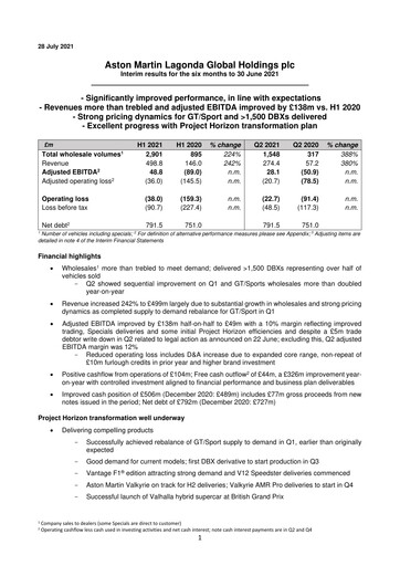 Miniature Aston Martin
 Rapport semestriel 2021-h1