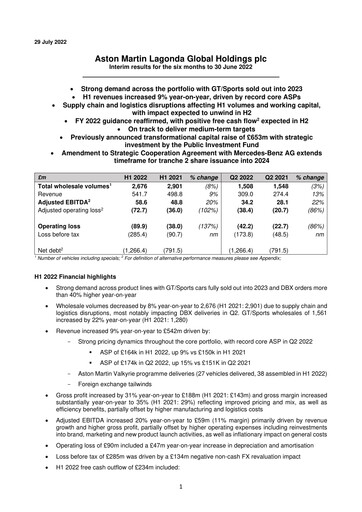 Miniature Aston Martin
 Rapport semestriel 2022-h1