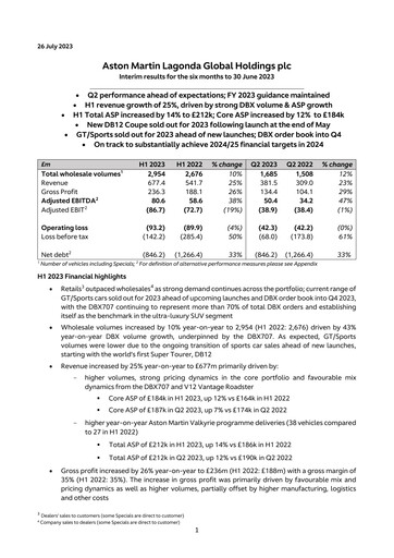 Miniature Aston Martin
 Rapport semestriel 2023-h1