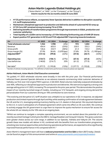 Miniature Aston Martin
 Rapport semestriel 2025-h1