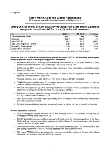 Miniature Aston Martin
 Rapport trimestriel 2019-q1