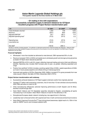 Miniature Aston Martin
 Rapport trimestriel 2021-q1