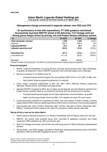Miniature Aston Martin
 Rapport trimestriel 2022-q1